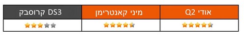 מנוע וביצועים